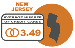 How Many Traces of Credit score Ought to You Have?